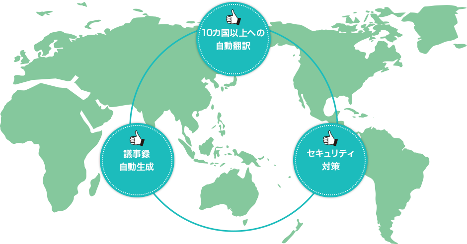 Youconnect Web会議の音声 チャットをaiがリアルタイムに自動翻訳